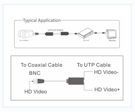 5MP / 8MP Balun Connector, Press Type